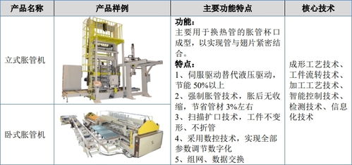 奥美森挂牌新三板,主营智能设备产品