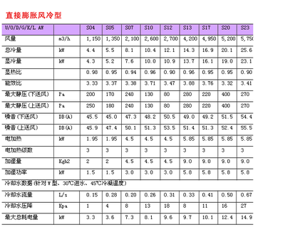 福建海洛斯中小型机房专用空调S07