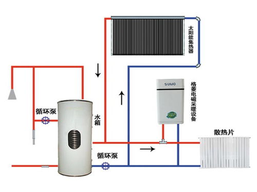 半导体壁挂炉功率解析与格菱电磁采暖发货现场探访