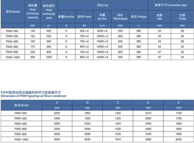 FNW型顶出风冷凝器 高效制冷设备的卓越配件