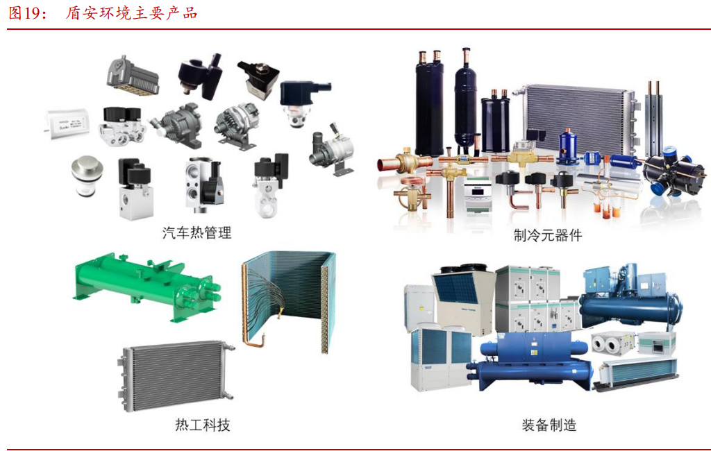 新能源汽车热管理行业研究:量价齐升,国内企业迎来新机遇